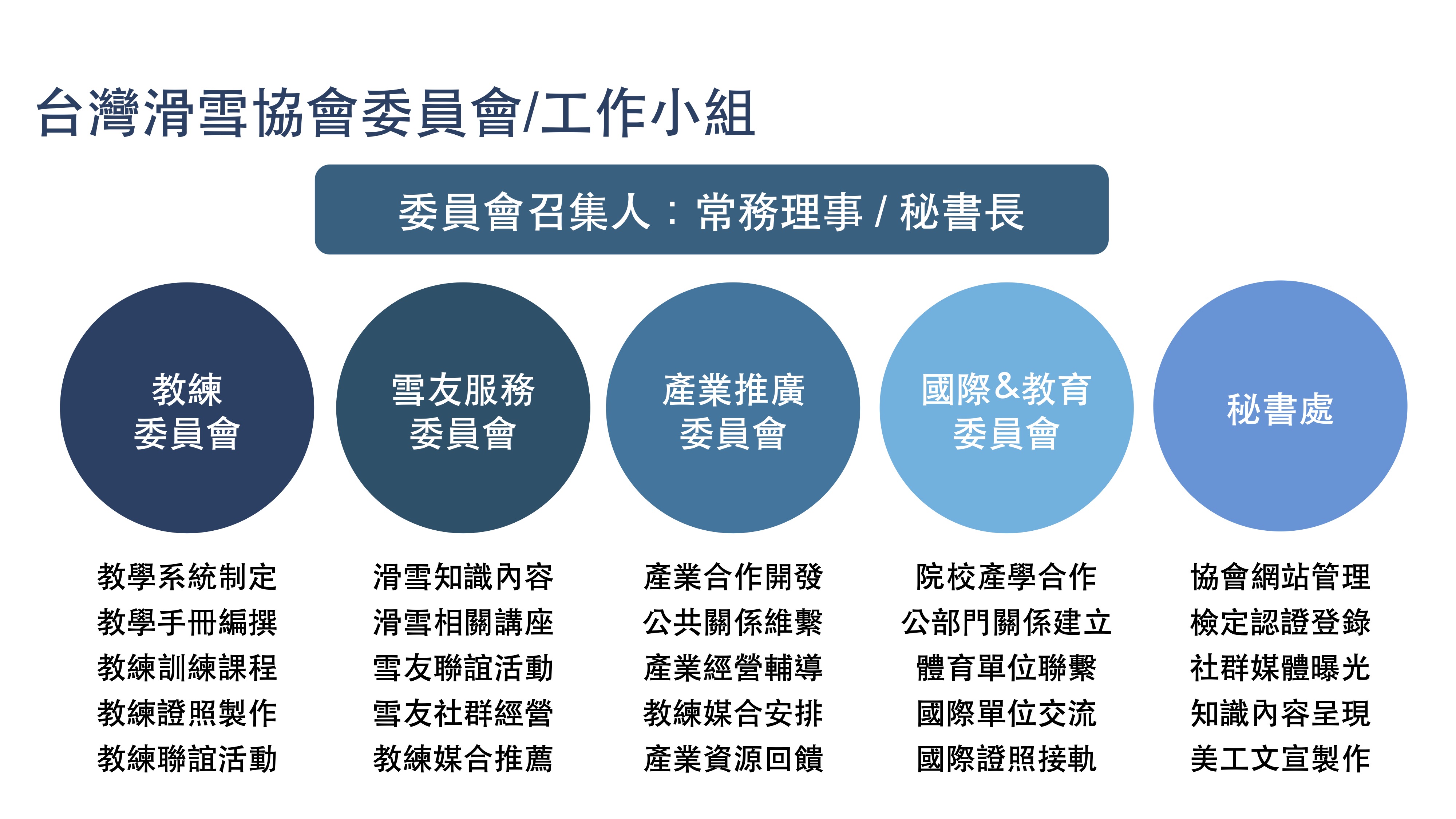 台灣滑雪協會委員會及工作小組