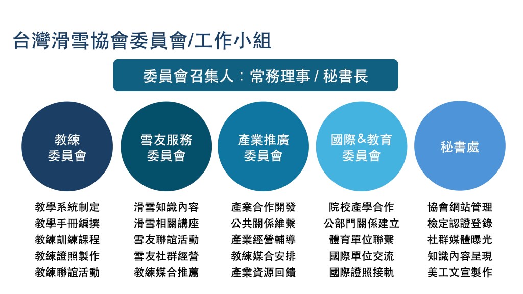 台灣滑雪協會委員會及工作小組